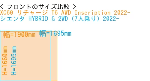 #XC60 リチャージ T6 AWD Inscription 2022- + シエンタ HYBRID G 2WD（7人乗り）2022-